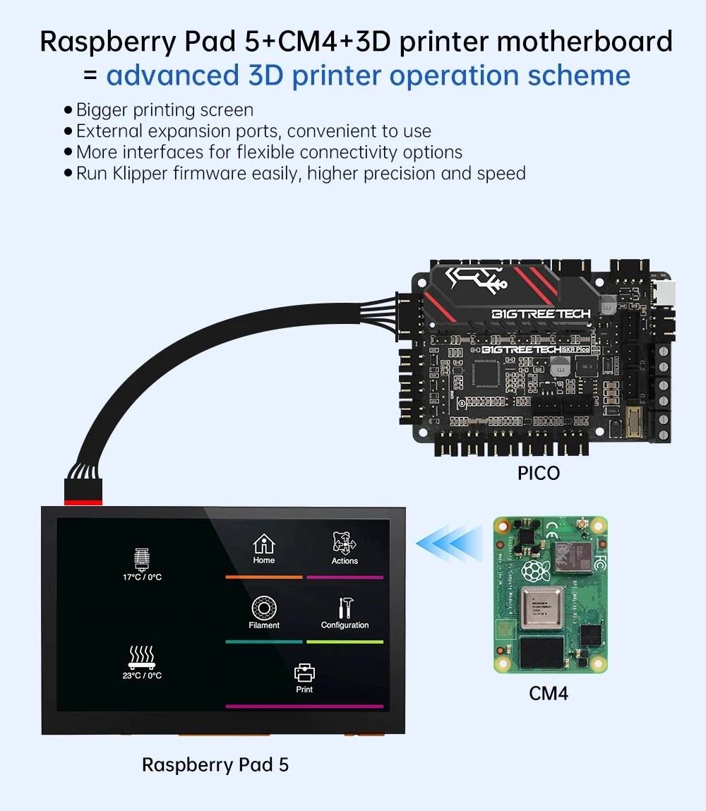 BIGTREETECH Raspberry Pad 5 Touch Screen For Raspberry Pi CM4 Voron V0 3D Printer SKR MINI E3 V3.0 Octopus Pico Motherboad