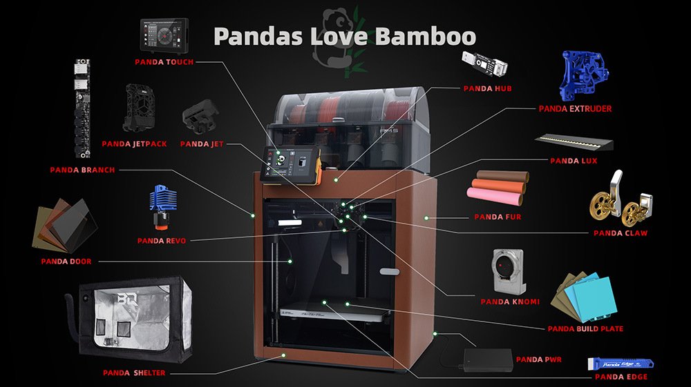 BIGTREETECH Panda Touch 5 Inch Touch Screen Multi-Printer Wireless Control Upgrade For Bambu Lab X1 P1 BambuLab A1 3D Printer
