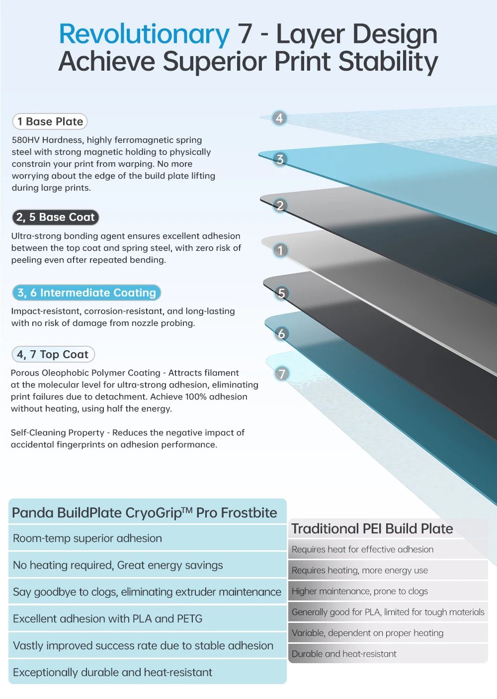 BIGTREETECH Panda Build Plate CryoGrip Pro Cool Plate CryoGrip Sheet Spring Steel Upgrade For Bambu Lab P1P P1S X1C X1E A1 257MM
