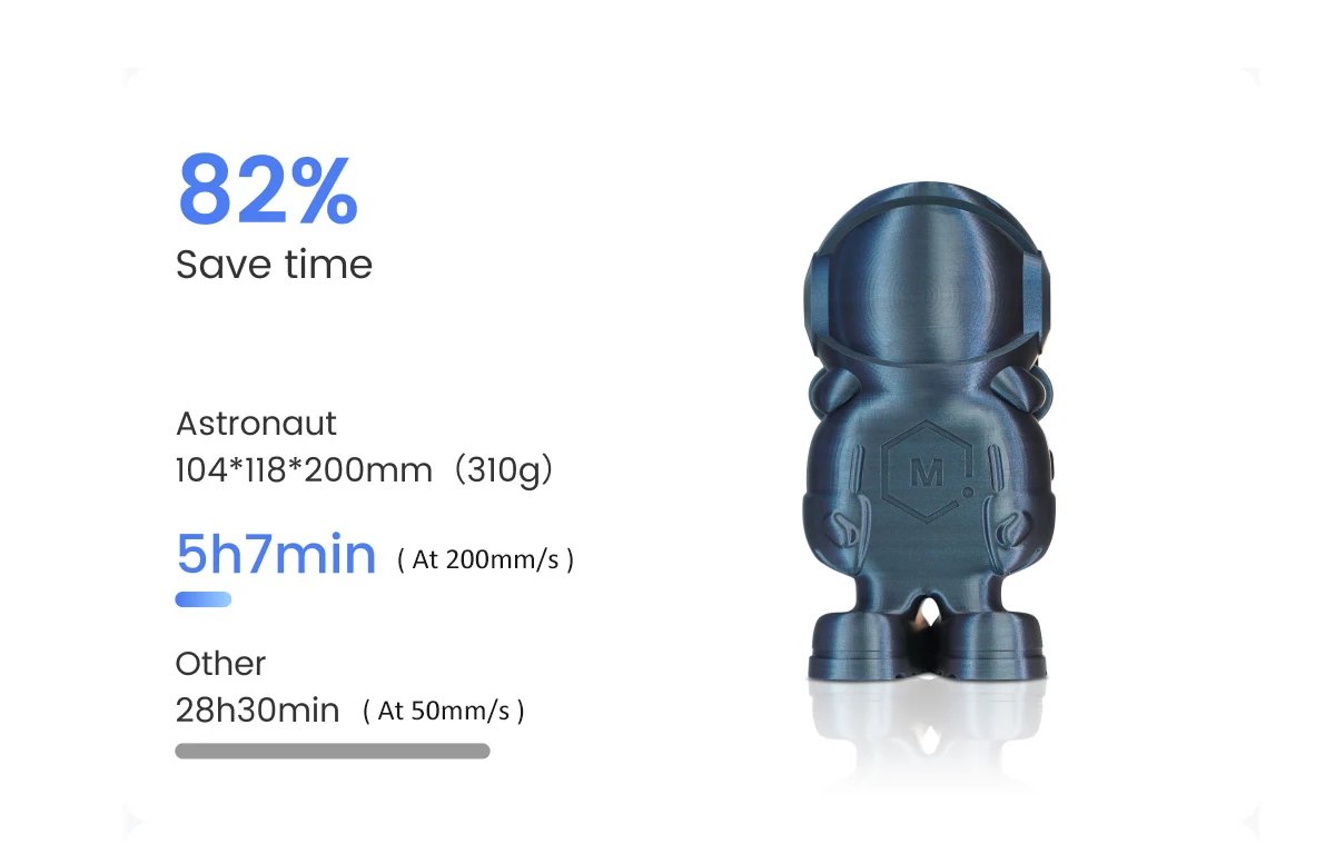 Flashforge Adventurer 5M Speedy 3D Printer 600mm/s High Speed Printing Auto leveling CoreXY Structure Direct Extruder