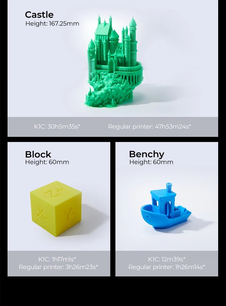 Creality K1C 3D Printer 600mm/s Auto Leveling Robust Direct Extruder Tri-High Speed Printing Upgrade K1 with AI Camera Printer