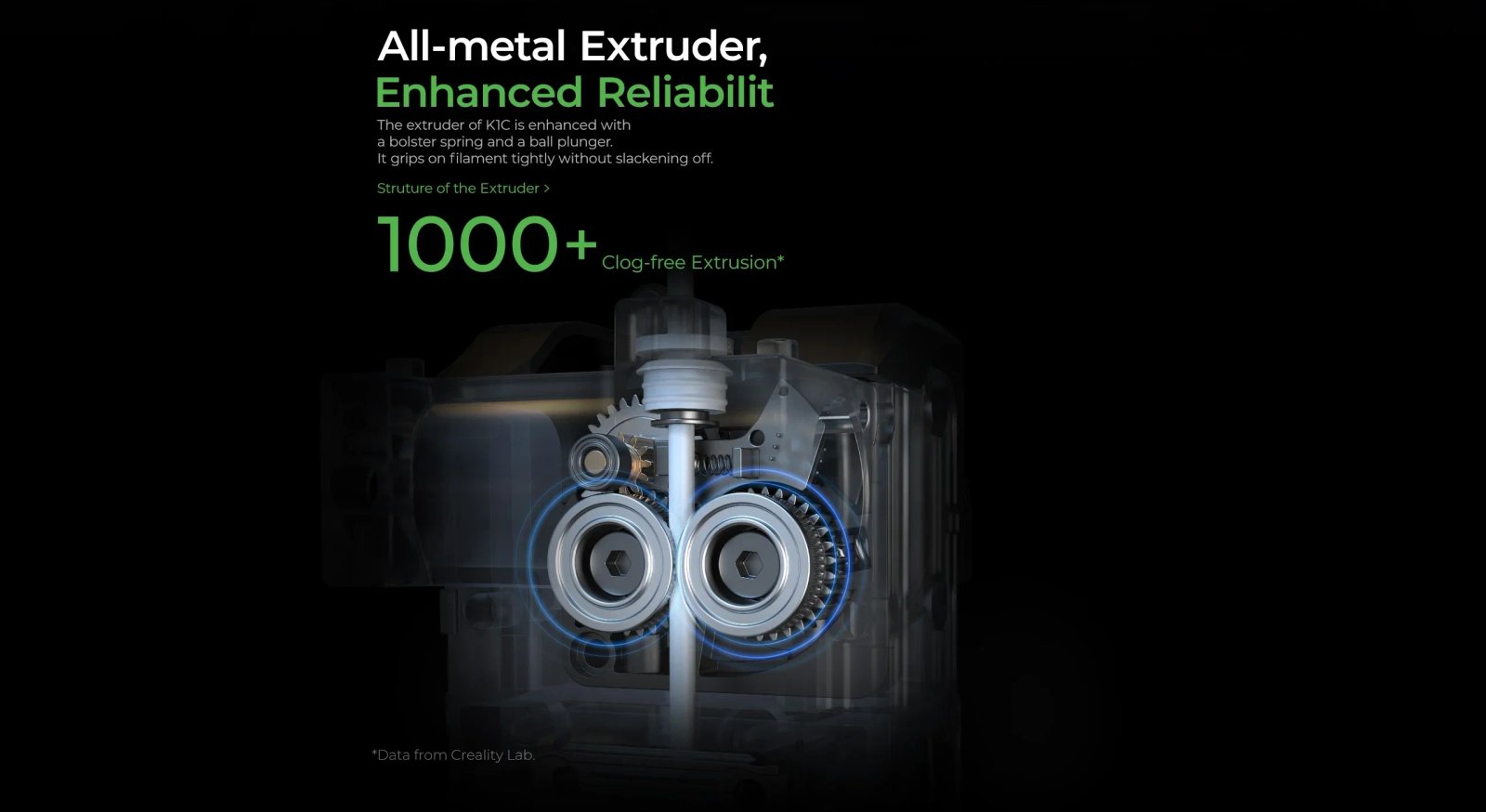 Creality k1/K1MAX /K1C 3D Printer Max. 32MM³/S Flow Hotend Printing Speed 600MM /S Dual-gear Direct Drive Extruder