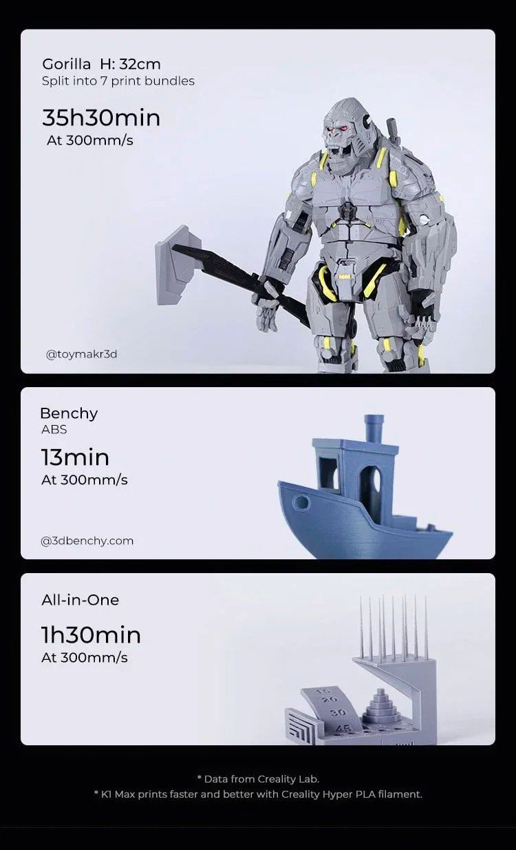 Creality k1/K1MAX /K1C 3D Printer Max. 32MM³/S Flow Hotend Printing Speed 600MM /S Dual-gear Direct Drive Extruder