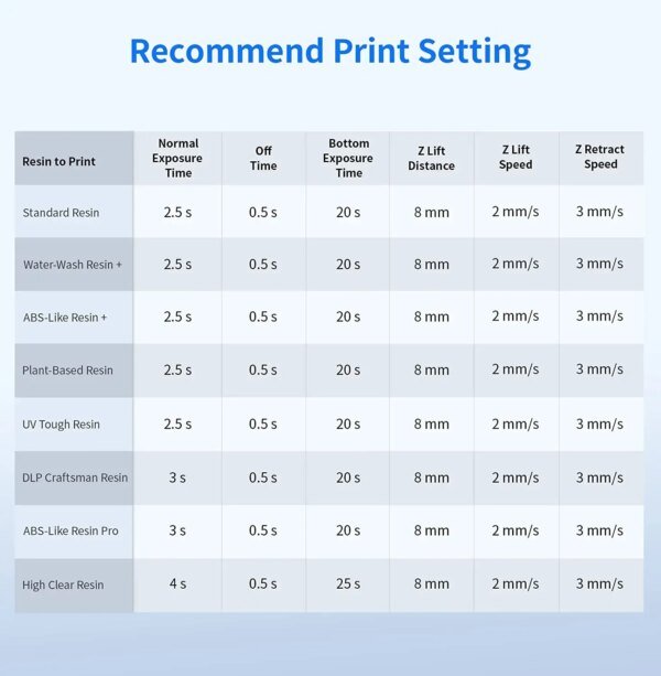 ANYCUBIC Photon Mono X 6KS Resin 3D Printer