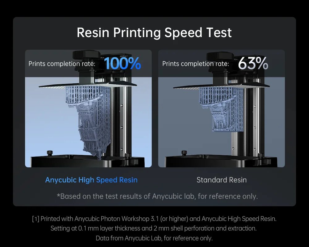 ANYCUBIC Photon Mono M5s 12K Resin 3D Printer 10.1 Inch UV LCD 3D Printer Leveling-Free 3D Printing and Wash and Cure 3 Station