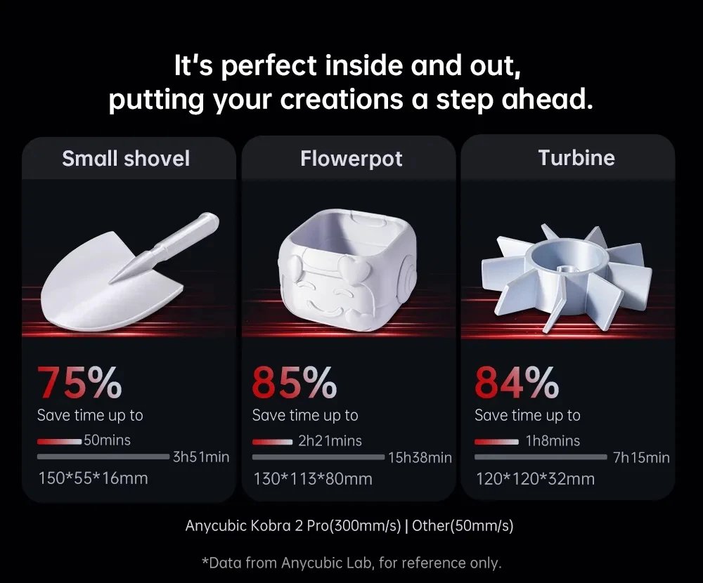 ANYCUBIC Kobra 2 Pro 3D Printer 500mm/s Maximum Printing Speed FDM 3d Printer Automatic Leveling With 9.8 x8.7 x8.7in Print Size