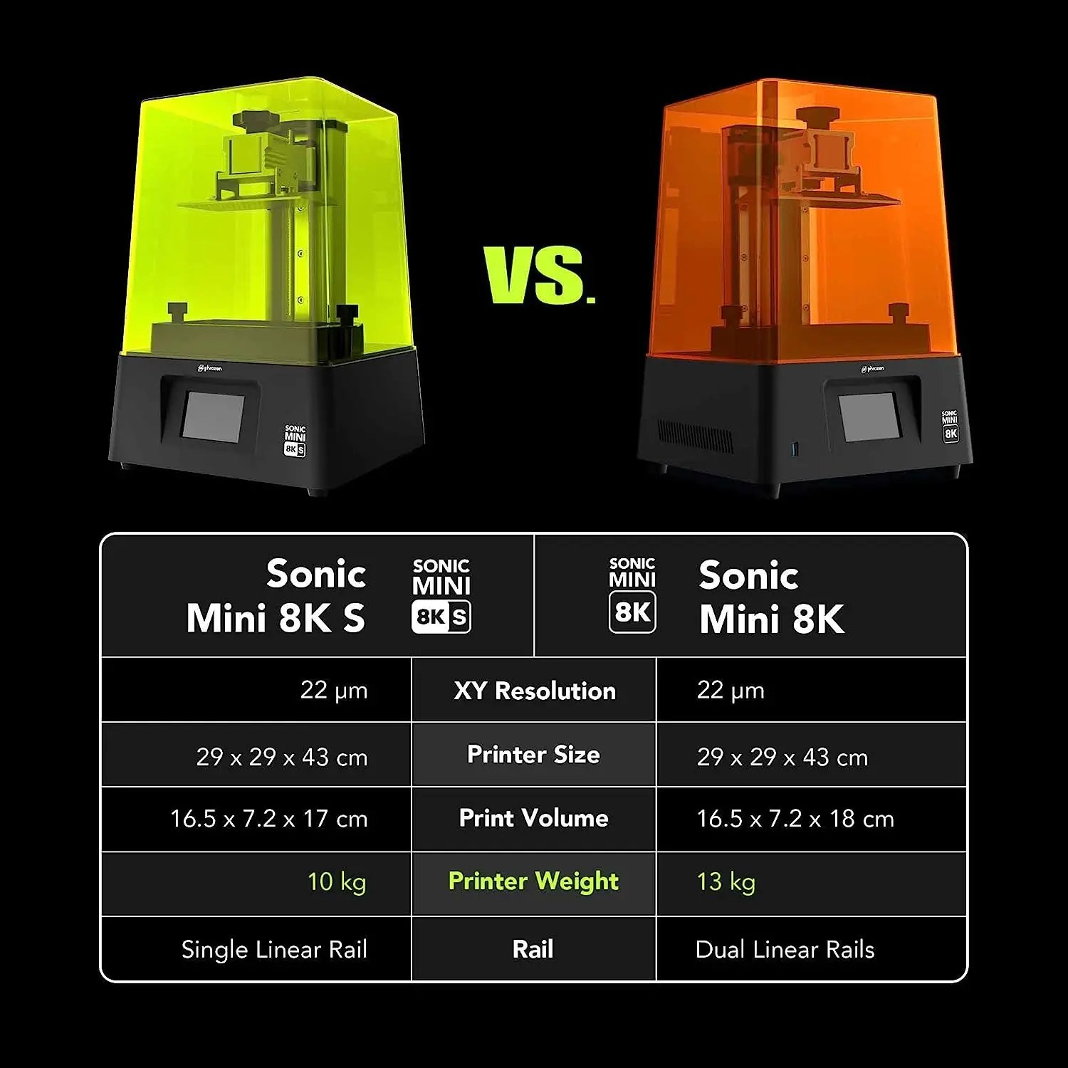 Phrozen Sonic Mini 8K S LCD Resin 3D Printer Highest Resolution of 22 µm 7.1” Mono LCD Screen 16.5X 7.2 x 17 cm Printing Volume