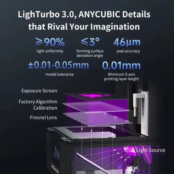 ANYCUBIC Photon Mono M7 MAX Resin 3D Printer