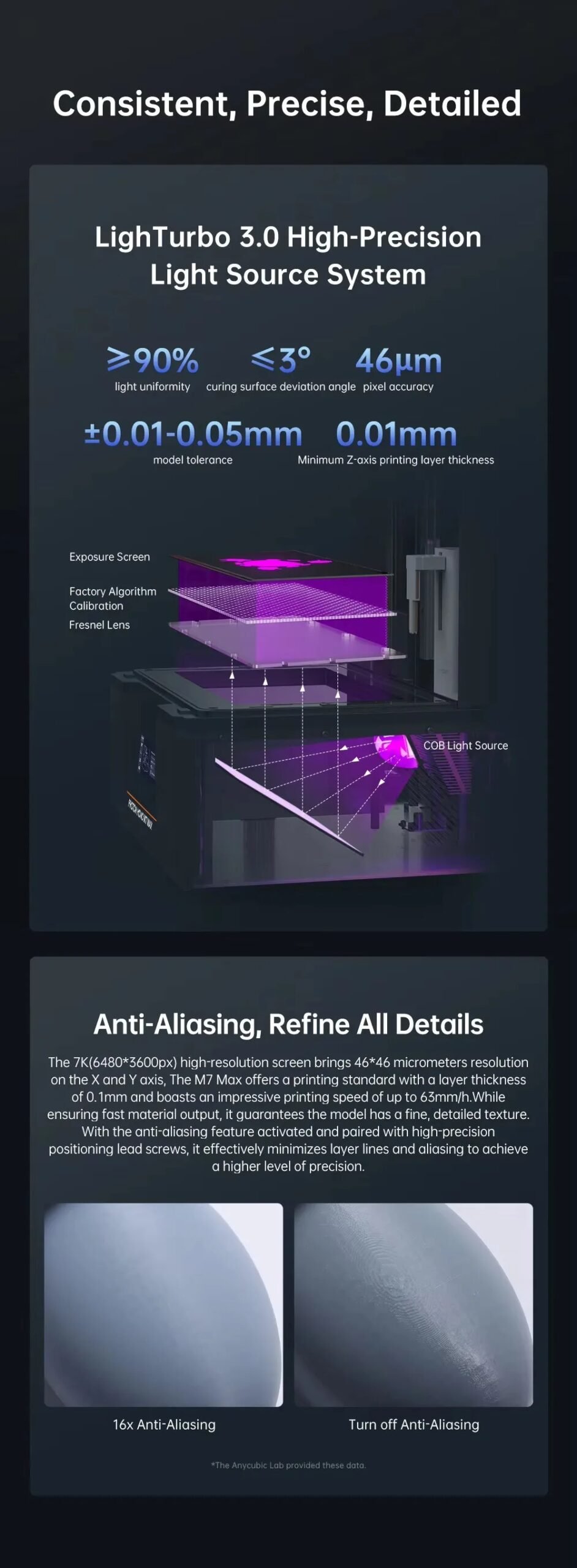 ANYCUBIC Photon Mono M7 MAX Resin 3D Printer 14.7L Ultra-Large Print Volume LCD Resin 3D Printer Print Size 298x168x300mm
