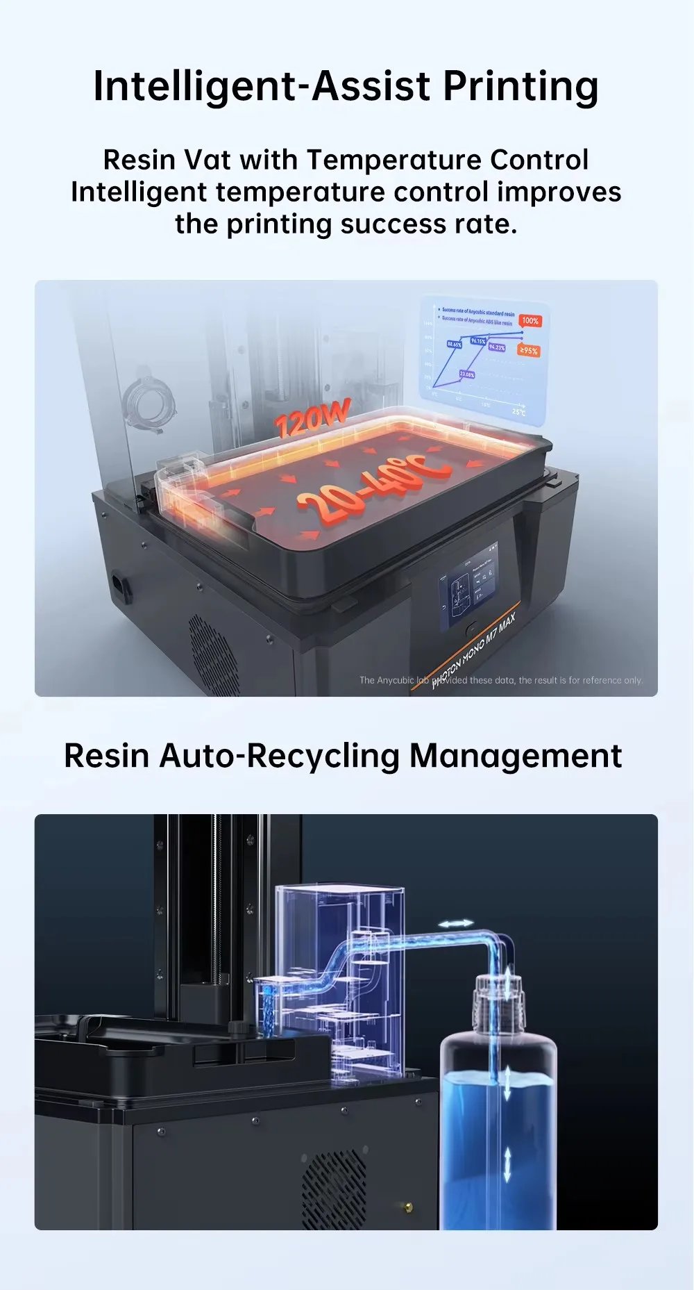 ANYCUBIC Photon Mono M7 MAX Resin 3D Printer 14.7L Ultra-Large Print Volume LCD Resin 3D Printer Print Size 298x168x300mm