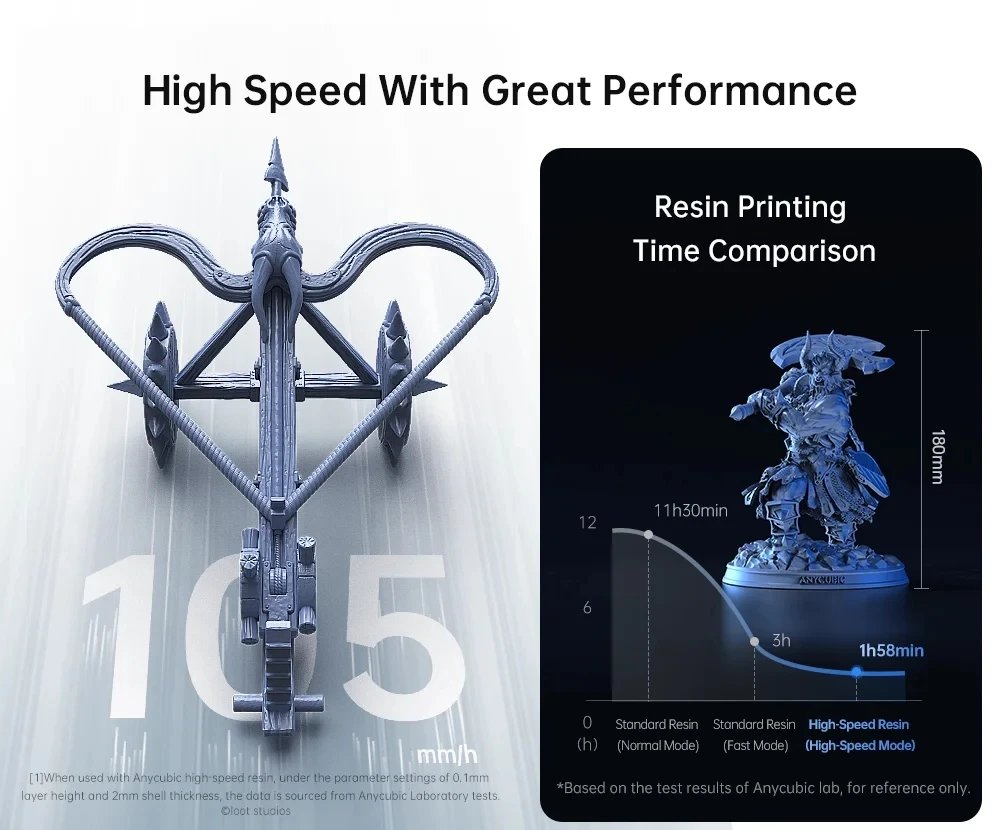ANYCUBIC Photon Mono M5s Pro 10.1'' 14K HD Mono LCD Leveling-free 3X High Speed Resin 3D Printer Printing Size 218*123*200mm