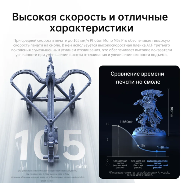 ANYCUBIC Photon Mono M5s Pro 14K Resin 3D Printer