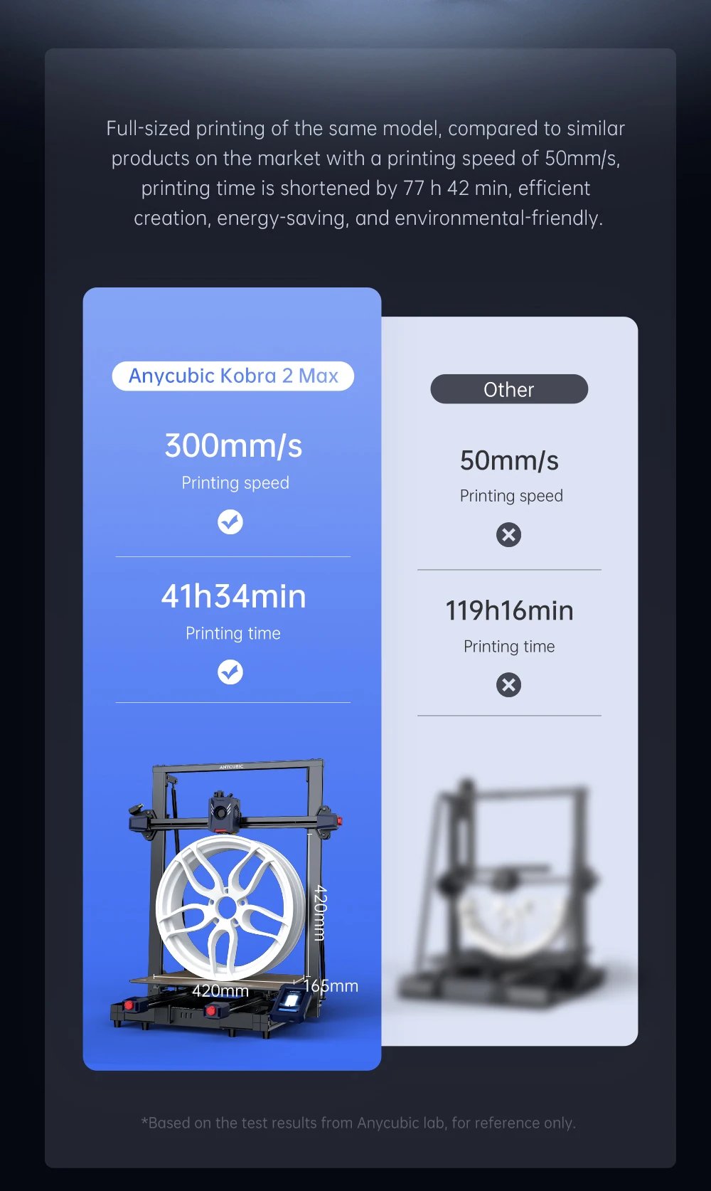 Anycubic Kobra 2 Max 3D Printer 420x420x500mm Speed 500mm/s Support Remote Control and APP Auto Leveling Printing Platform Anycubic Kobra 2 Max 3D Printer 420x420x500mm Speed 500mm/s Support Remote Control and APP Auto Leveling Printing Platform