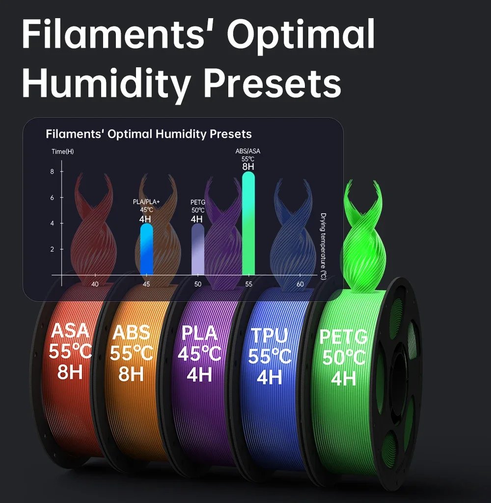Anycubic Kobra S1 Combo Multi-Color 3D Printer Max 600mm/s High Speed Printing High Precision Rapid Printing 250x250x250mm