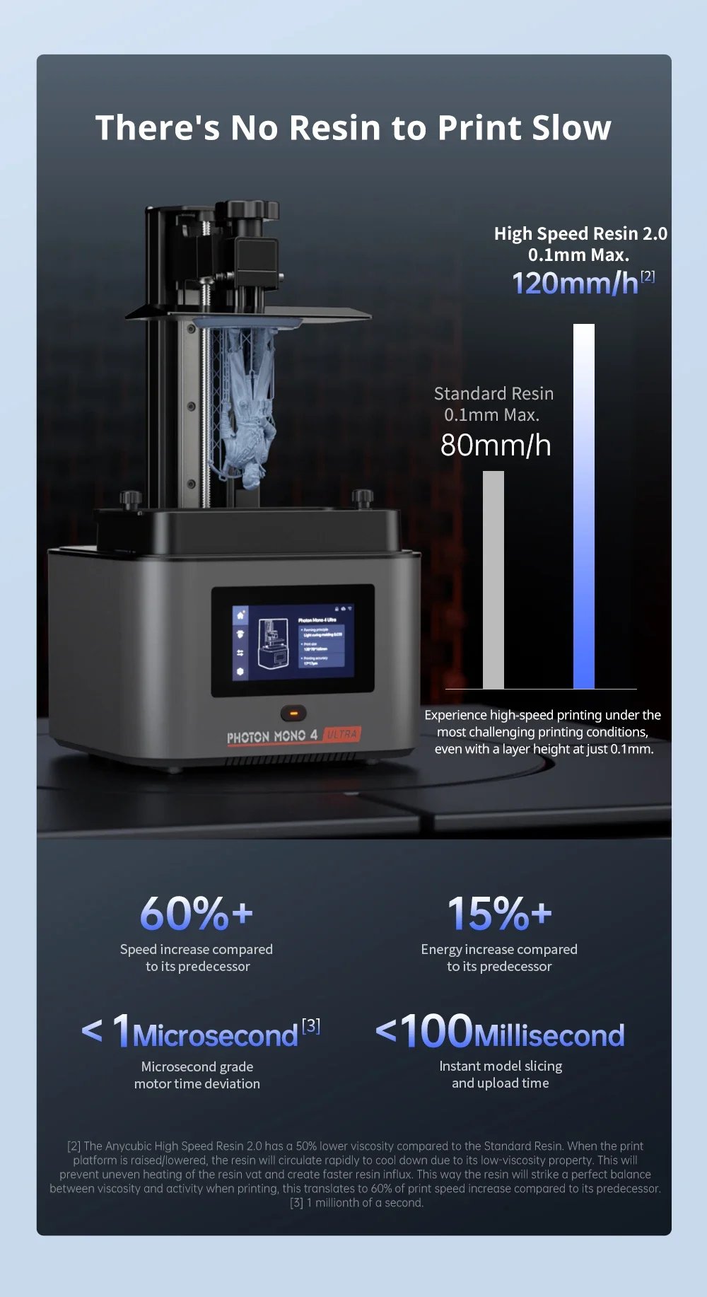 ANYCUBIC 10K Resin 3D Printer Photon Mono 4 Ultra 7'' LCD Mono Screen Max Printing Speed 120mm/h Printing Size 236X231X430mm