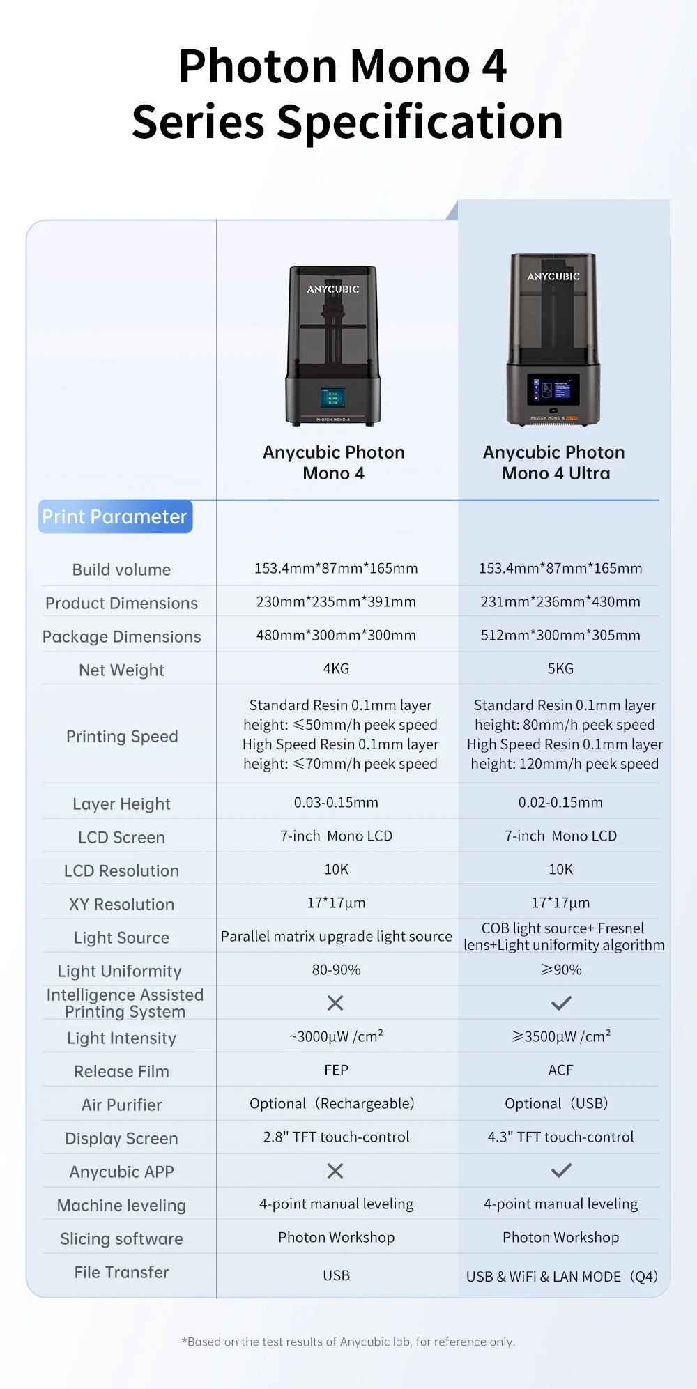 ANYCUBIC 10K Resin 3D Printer Photon Mono 4 Ultra 7'' LCD Mono Screen Max Printing Speed 120mm/h Printing Size 236X231X430mm