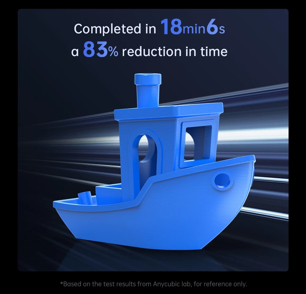 ANYCUBIC Kobra 2 Max FDM 3D Printer With 500mm/s High Printing Speed 420*420*500mm Printing Size Anycubic APP Control Supported