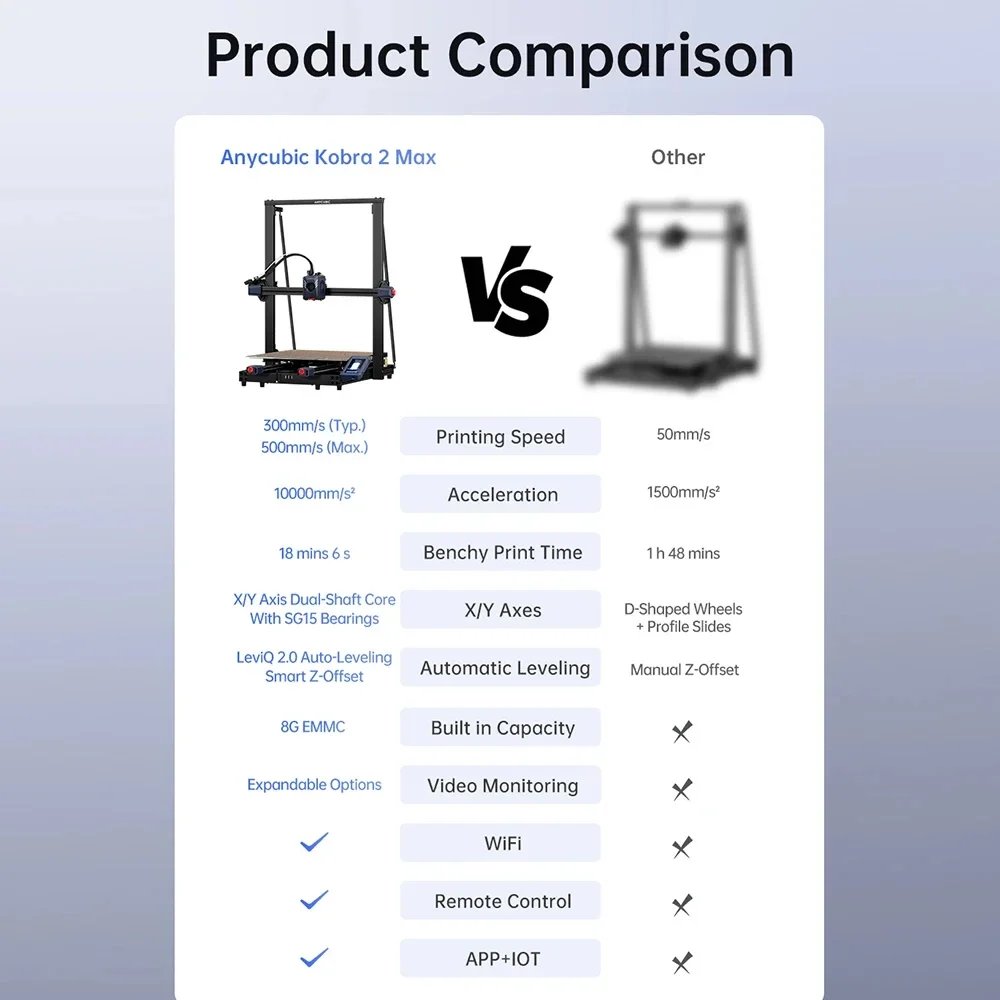 ANYCUBIC Kobra 2 Max FDM 3D Printer With 500mm/s High Printing Speed 420*420*500mm Printing Size Anycubic APP Control Supported