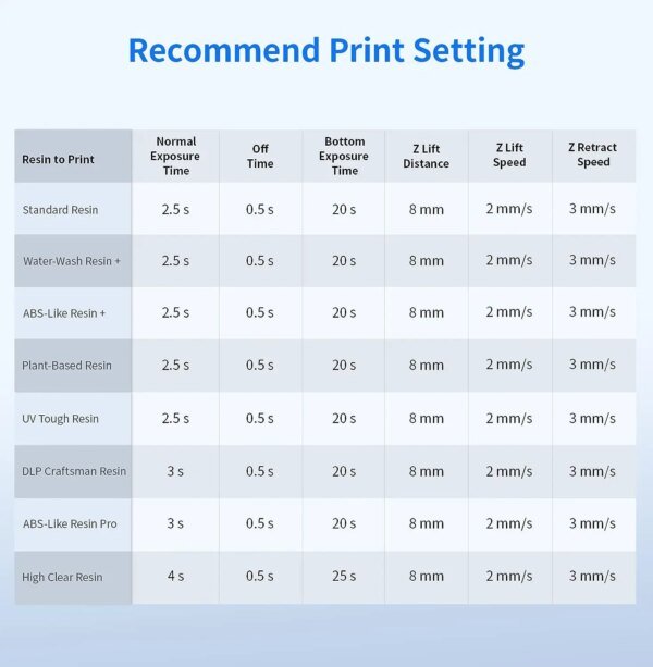 ANYCUBIC Photon Mono X Resin 3D Printer