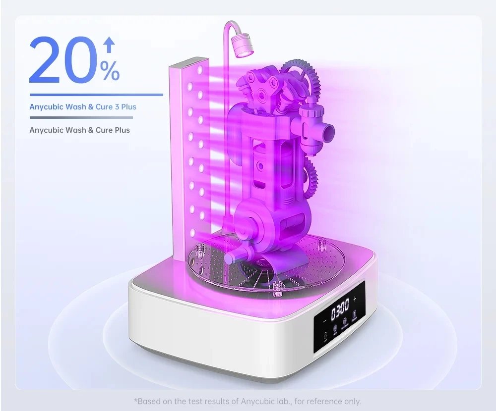 ANYCUBIC Wash & Cure 3 Plus Wassen die 2 in 1 Machine voor Photon Mono M 5s Saturn LCD/SLA/DLP 3D Printer 3D Drukmodellen