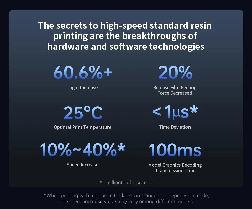 ANYCUBIC Photon Mono M7 PRO 14K Resin 3D Printe 10.1'' Mono LCD 3D Printer Speed Up to 170mm/h Fast Printing Size 223*126*230mm