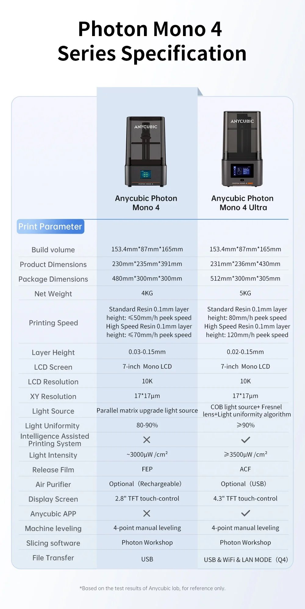ANYCUBIC Photon Mono 4 3D Printer 7'' LCD 10K Resin Mono 3D Printer Speed Up to 70mm/h Printing Size with Wash and Cure 3.0