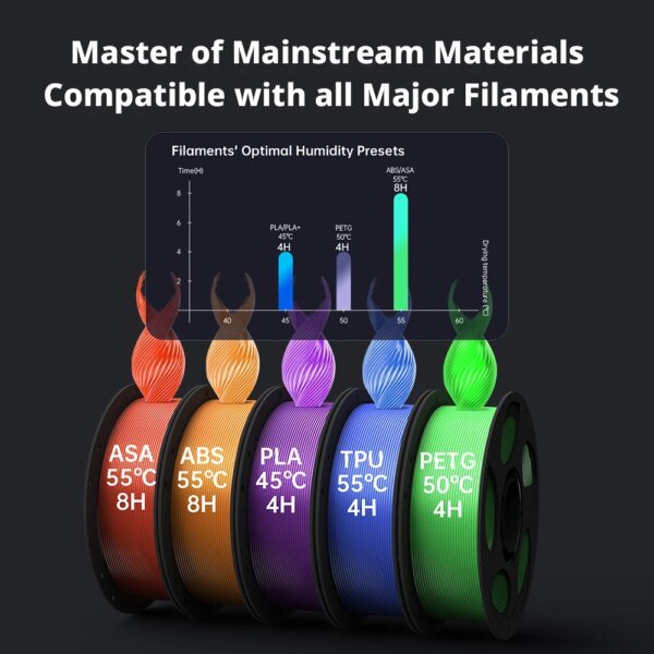 Anycubic Kobra S1 Combo Multi-Color 3D Printer