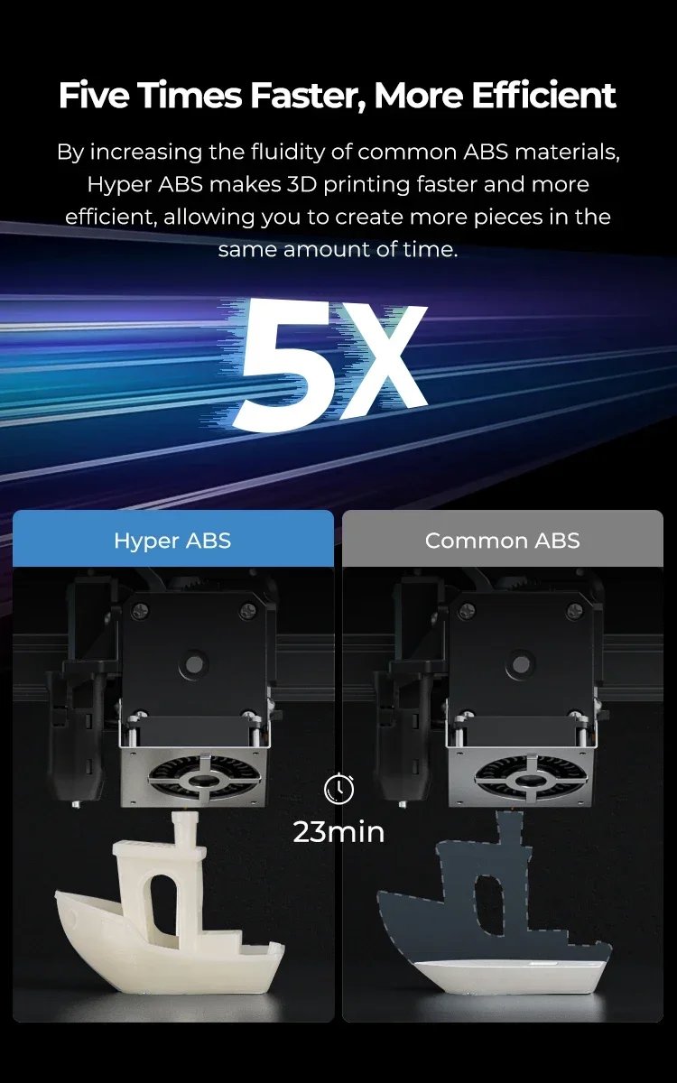Creality Hyper ABS Filament 1.75mm 3D Printer Filament ABS Designed for High Speed 350mm/s 1kg(2.2lbs)/Spool