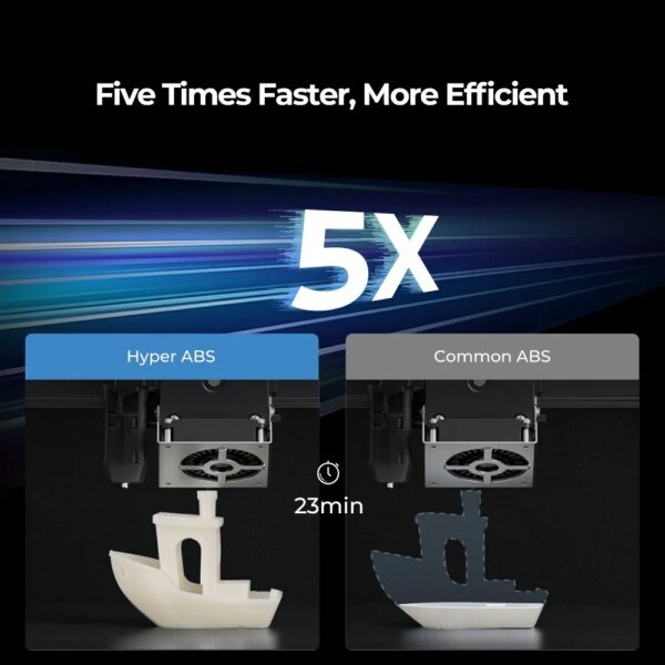 Creality Hyper ABS Filament 1.75mm 3D Printer Filament