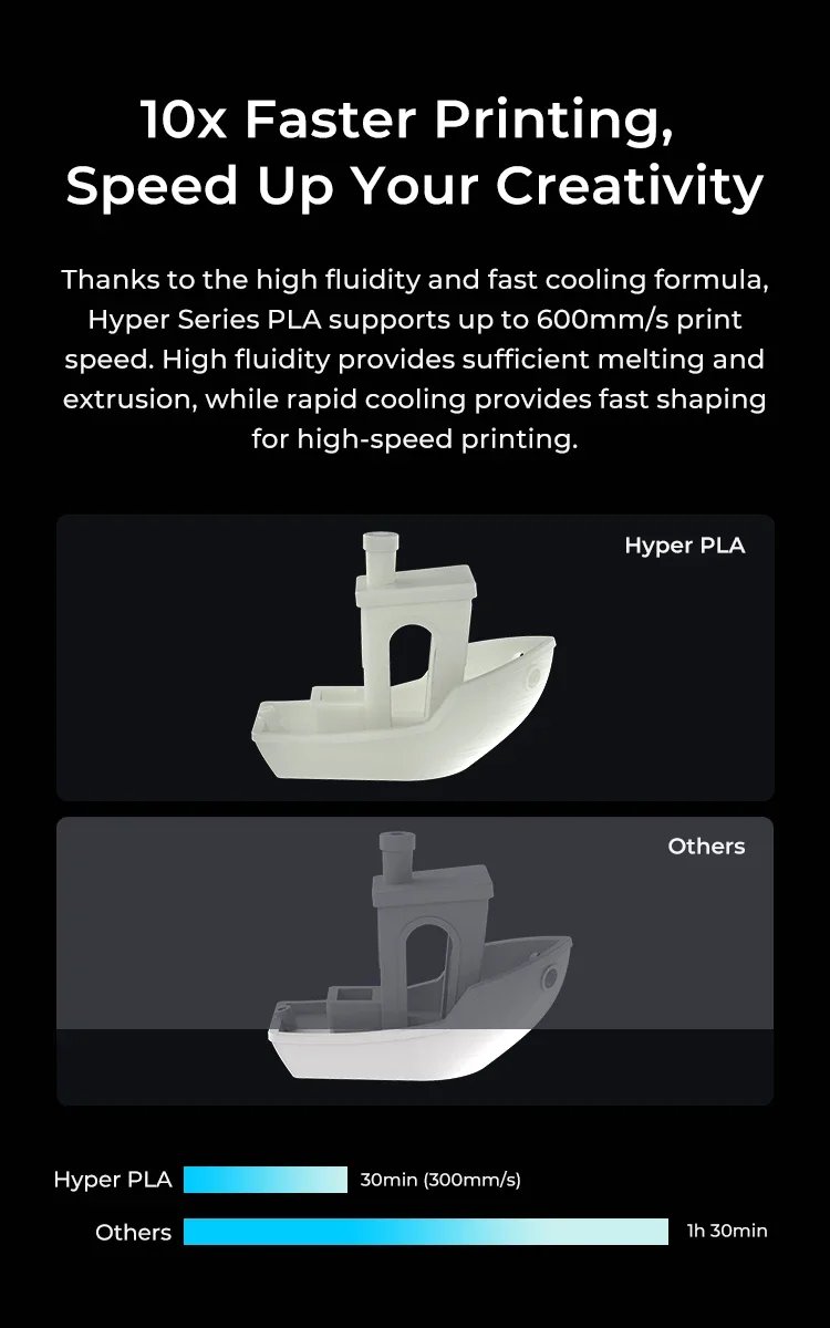 Creality 3D PLA Filament 1.75mm Hyper PLA High Speed 30-600mm/s 3D Printer Filament 1KG Spool PLA Fit Most 3D Printers