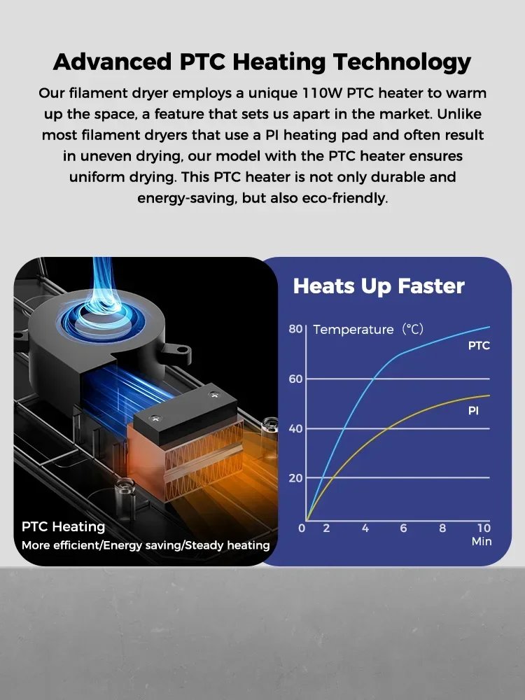 2024 New Creality Space Pi Filament Dryer Plus 160W Two Rolls Capacity Double Drying Two Rollscapacity for 2KG Filament