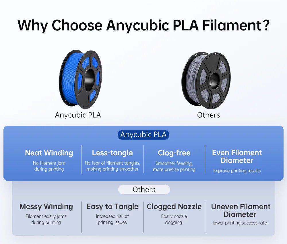 ANYCUBIC PLA Filament 1KG 1.75mm for FDM 3D Printer Kobra Series Milti-Colors Optional Plastic Consumables Material for Printing ANYCUBIC PLA Filament 1KG 1.75mm for FDM 3D Printer Kobra Series Milti-Colors Optional Plastic Consumables Material for Printing