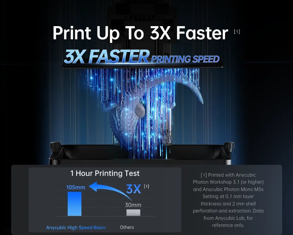 ANYCUBIC High Speed Resin For LCD 3D Pinter 3X Faster Printing Speed For Photon Mono M5s High Activity 405nm Resin