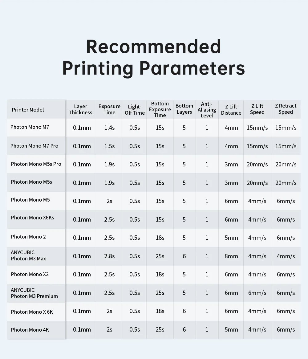 ANYCUBIC High Speed Resin For LCD 3D Pinter 3X Faster Printing Speed For Photon Mono M5s High Activity 405nm Resin