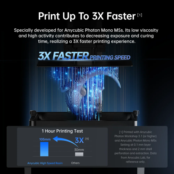 ANYCUBIC High Speed Resin For 3D Pinter