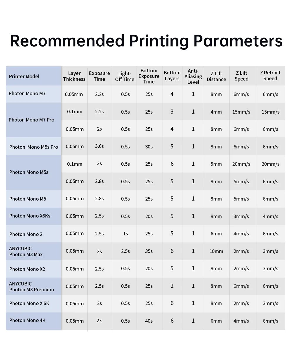 ANYCUBIC Standard Resin V2 405 nm UV Resin For LCD 3D Printer Quick Curing Liquid Printing Materials For Photon Mono 2 X 6Ks