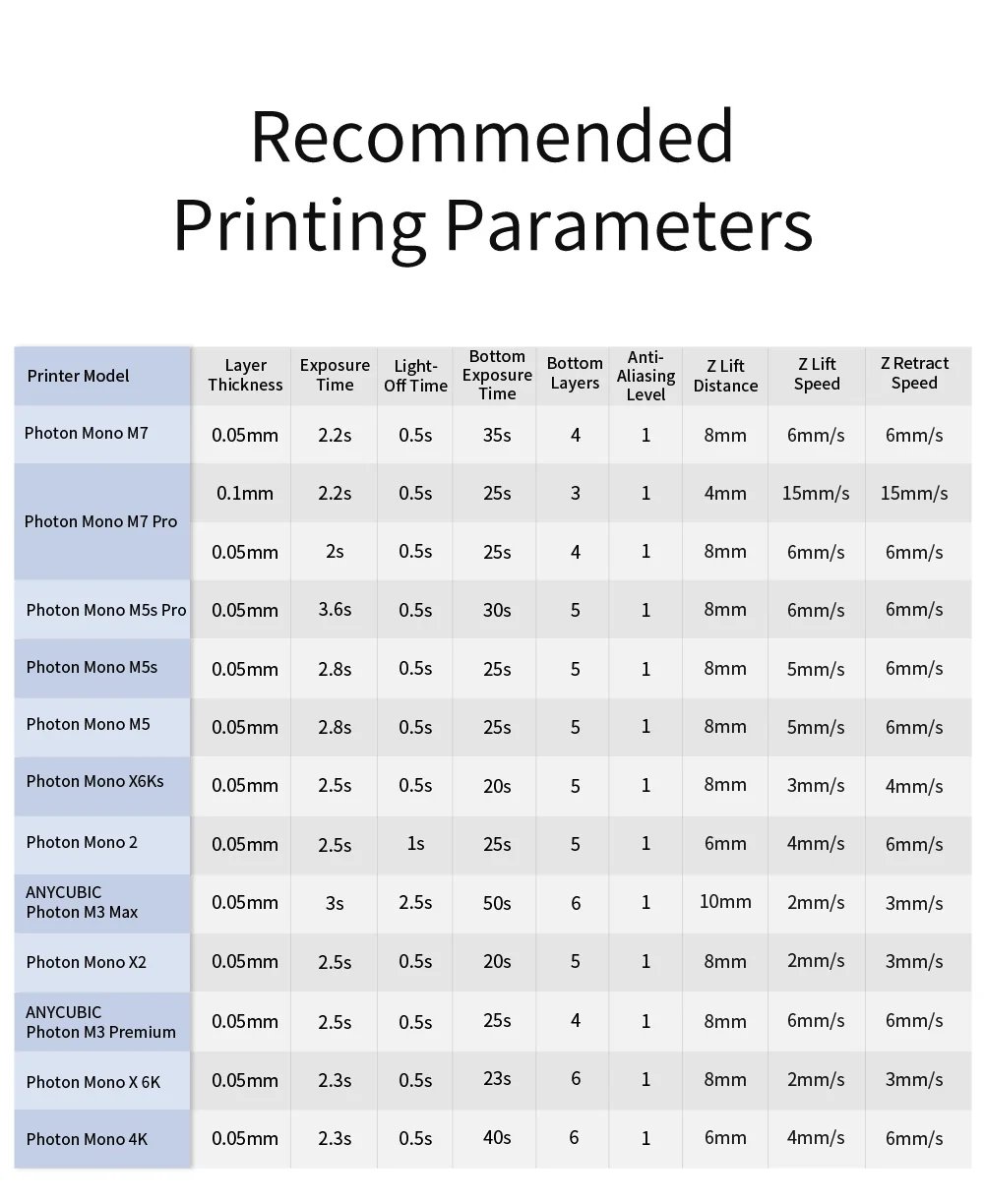ANYCUBIC Plant-based ECO UV Resin For LCD 3D Printer 3D Printing Material, Ultralow Odor Without Nasty Chemicals
