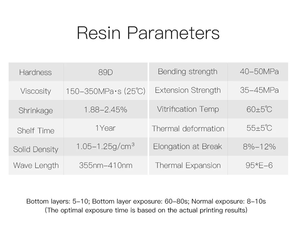 ANYCUBIC Plant-based ECO UV Resin For LCD 3D Printer 3D Printing Material, Ultralow Odor Without Nasty Chemicals