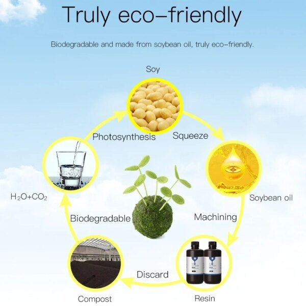 ANYCUBIC Plant-based ECO Resin For 3D Printer