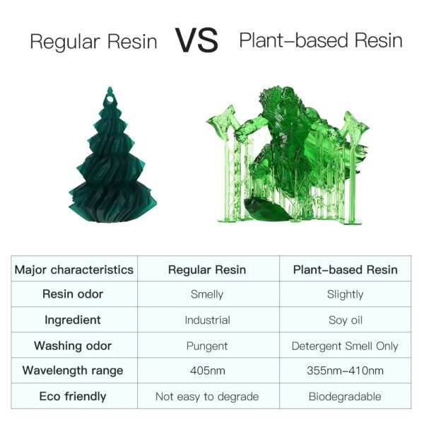 ANYCUBIC Plant-based ECO Resin For 3D Printer