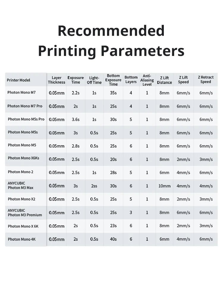 ANYCUBIC ABS-Like Pro 2 Resin 3D Printing Material For LCD SLA 3D Printer Rapid UV Curing 405nm 3D Resin High Precision