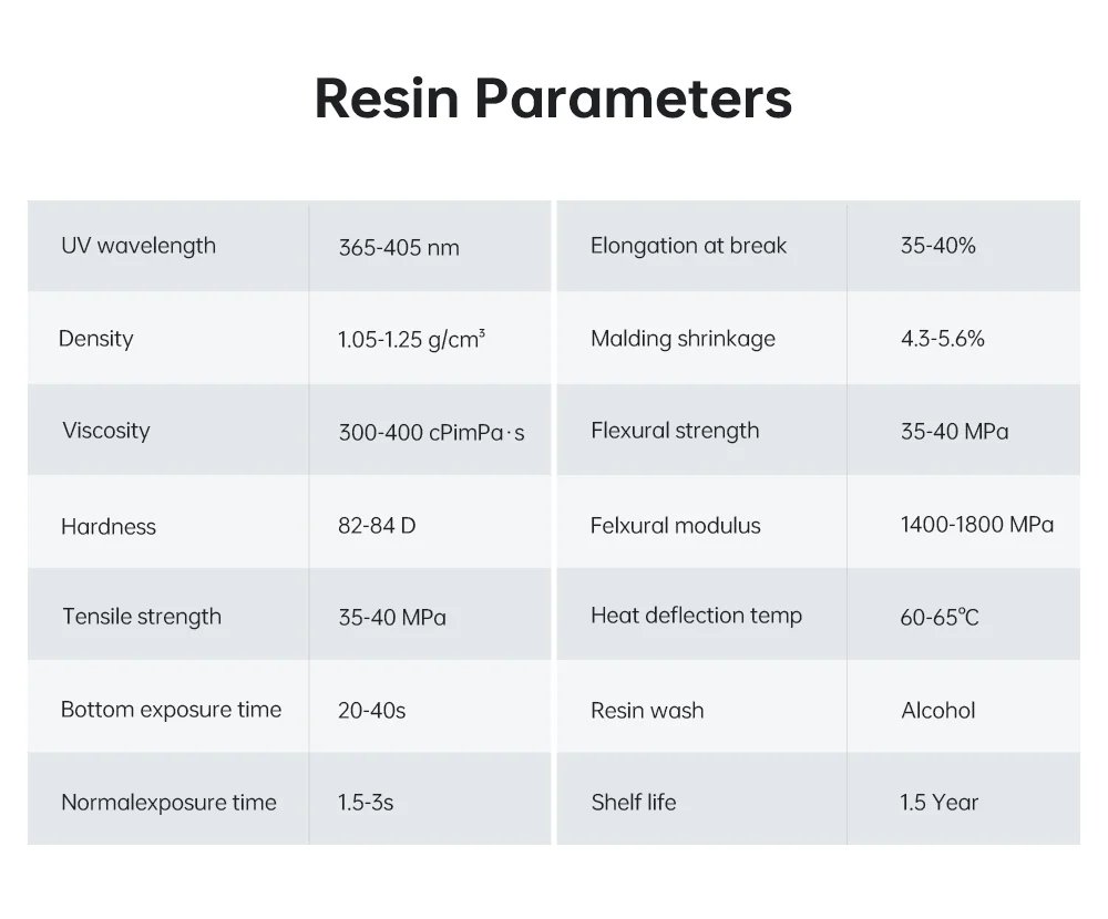ANYCUBIC ABS-Like Pro 2 Resin 3D Printing Material For LCD SLA 3D Printer Rapid UV Curing 405nm 3D Resin High Precision