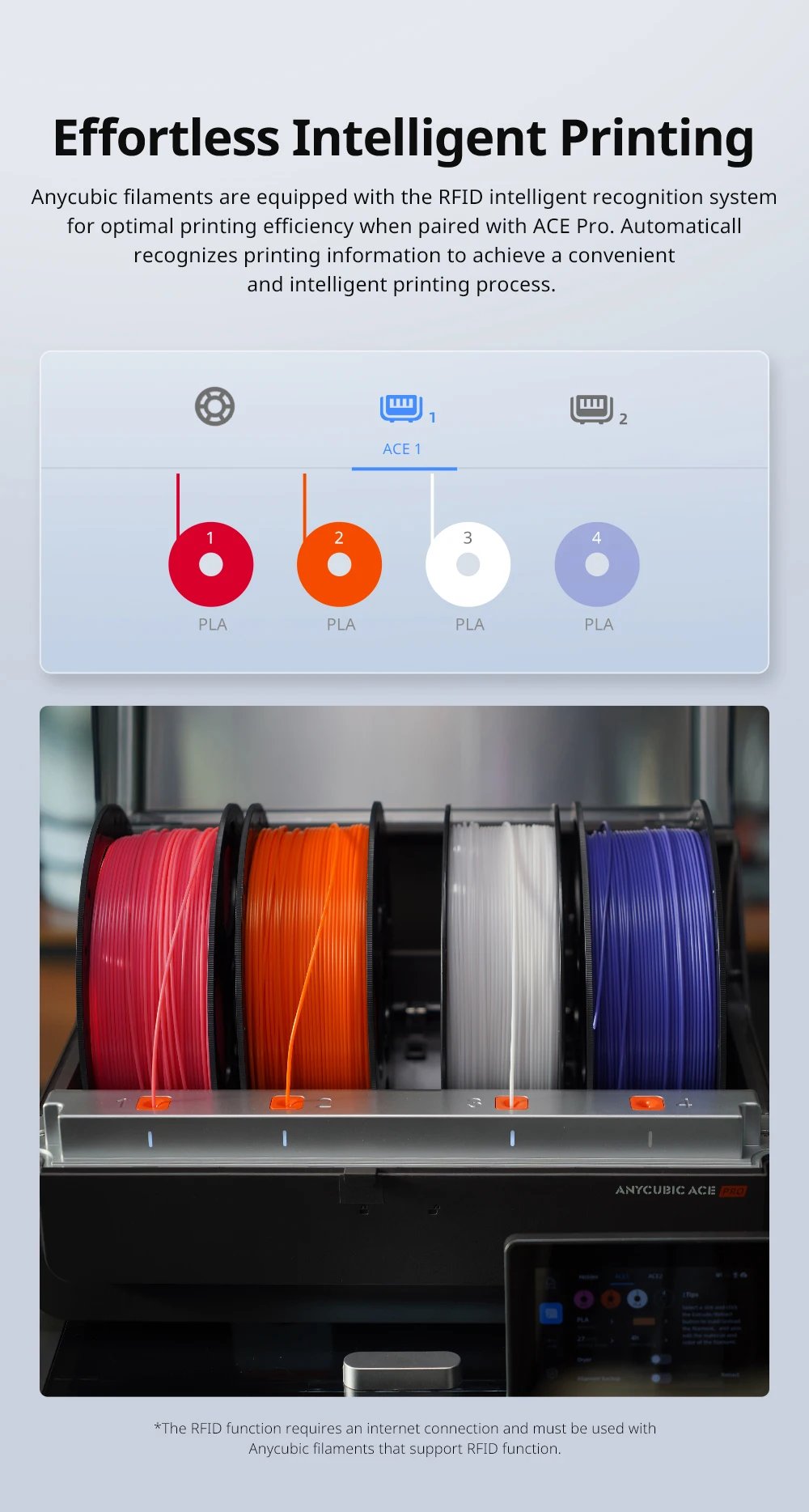 ANYCUBIC 1.75mm PLA+ 3D Printer Filament 1KG/Roll High Precision Pla Plus 3D Printing Material Plastic Rubber Consumables