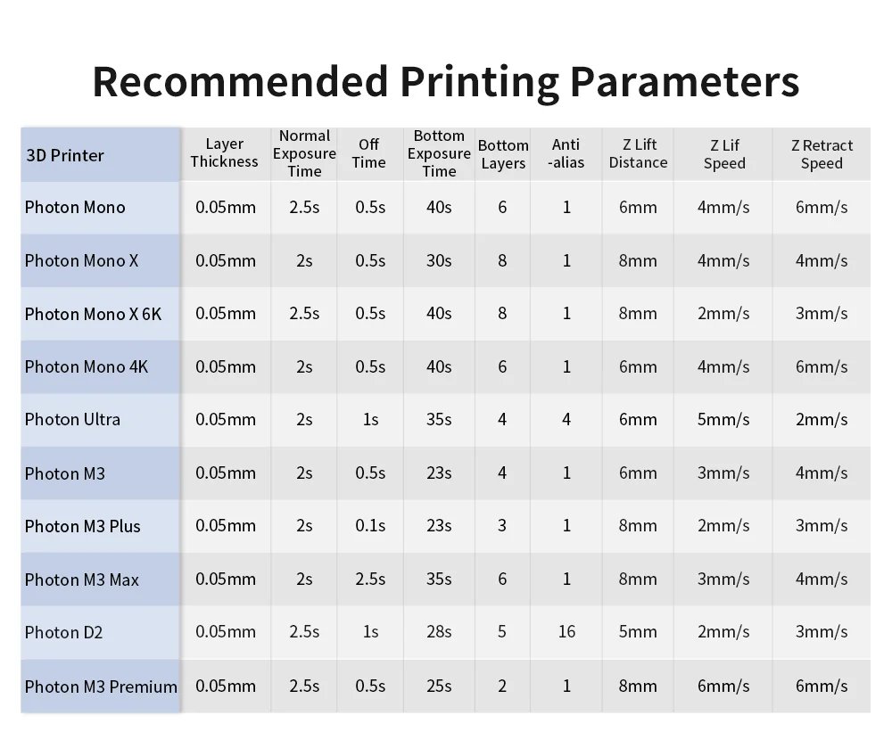 Anycubic DLP Craftsman Resin High Accuracy Resin Ceramic Powder For 3D Printer Photon D2 Mono X 6K 3D Printing Material Anycubic DLP Craftsman Resin High Accuracy Resin Ceramic Powder For 3D Printer Photon D2 Mono X 6K 3D Printing Material