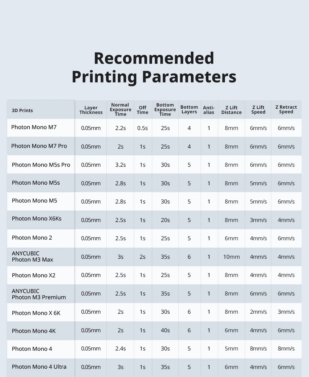 ANYCUBIC Texture Resin 405nm 14K High-precision UV Resin For Photon 3D Printer Matte Finish Toughness UV Photopolymer Resin