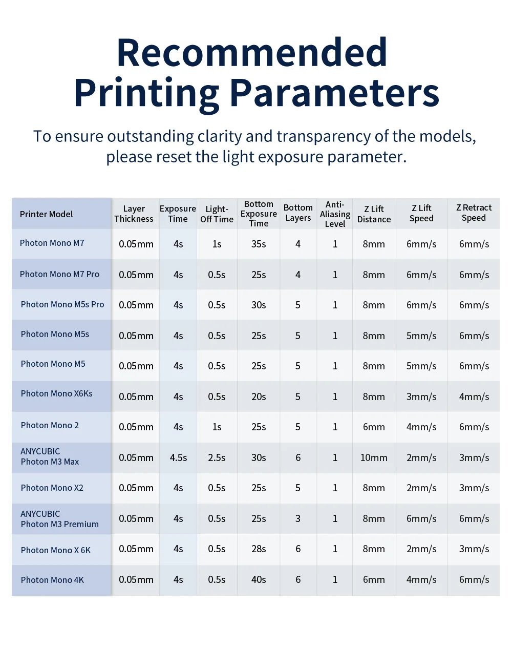 Anycubic High Clear Resin For LCD 405nm 3D Printer Resin Resist Yellowing Liquid Bottle Printing Materials For Photon Mono X 6K