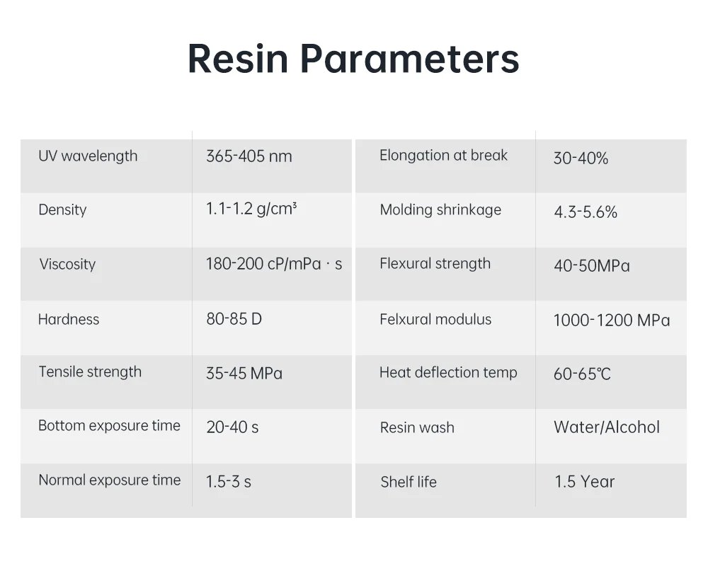 ANYCUBIC LIke ABS Resin V2 For 3D Printer 405nm Water-Washable Quick Curing 3D Printing Materials For Photon Mono X 6Ks Mono 2