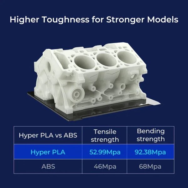 13339-jcm4b8.jpg CREALITY High Speed PLA Filament 1.75mm 1KG Hyper Series PLA Consumables 3D PLA Filament for Creality K1/K1 Max/Ender-5 S1