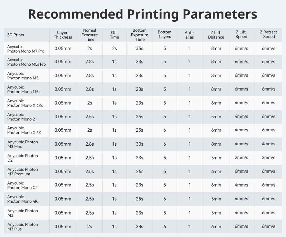ANYCUBIC Rigid 100 Resin High-Temp Resistant Resin Up to 100°C High Precision For DLP/LCD 3D Printers for Engineering Jewelry ANYCUBIC Rigid 100 Resin High-Temp Resistant Resin Up to 100°C High Precision For DLP/LCD 3D Printers for Engineering Jewelry