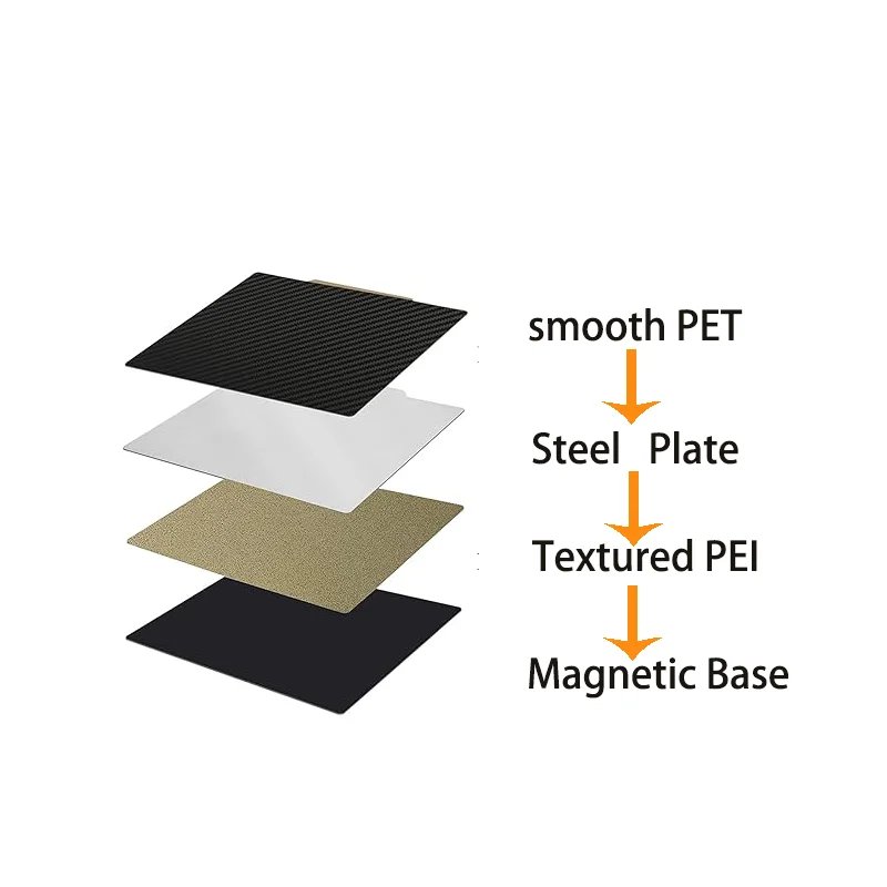 ENERGETIC 400x400mm Textured PEI and Smooth PET Carbon Fiber for Tronxy X5S-400 Build Plate Spring Steel Magnetic Print Bed ENERGETIC 400x400mm Textured PEI and Smooth PET Carbon Fiber for Tronxy X5S-400 Build Plate Spring Steel Magnetic Print Bed